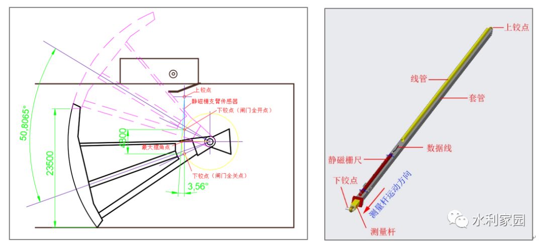 支臂型靜磁柵閘門開度傳感器在董箐電站溢洪道弧形門改造上的應用